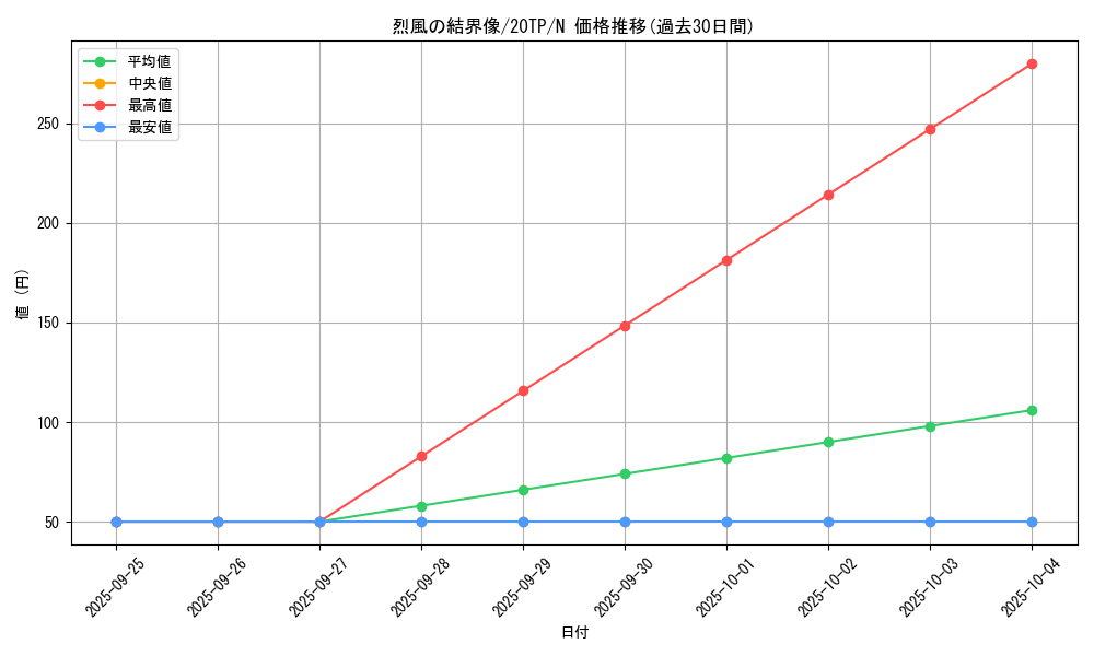 card_11102_series_9641_rarity_1_graph