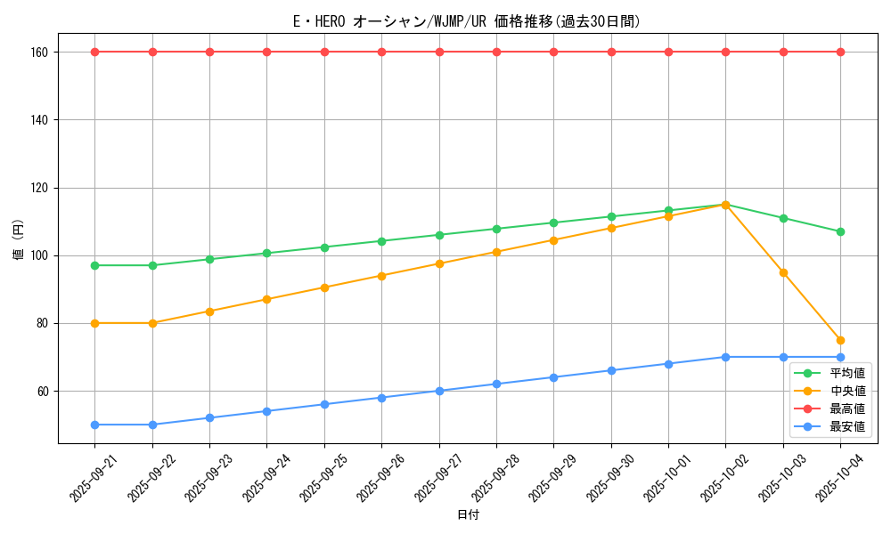 card_11104_series_26261_rarity_7_graph