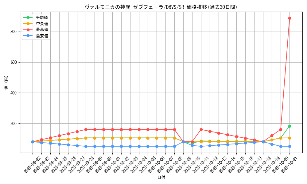 card_1110_series_2257_rarity_3_graph