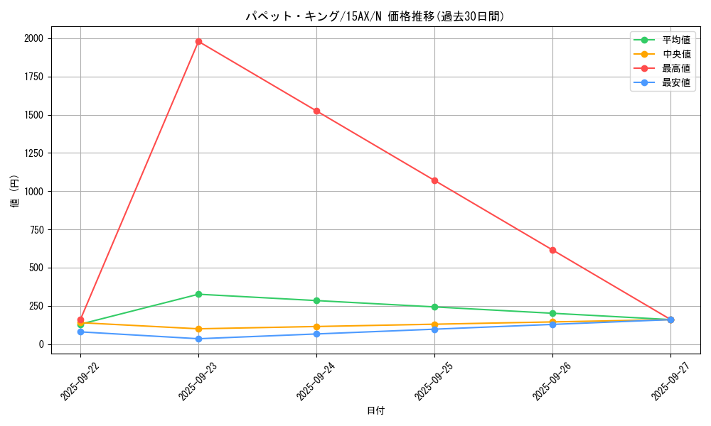 card_11118_series_15486_rarity_1_graph
