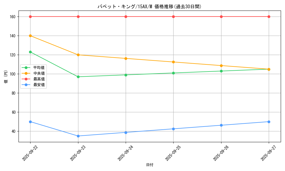 card_11118_series_15486_rarity_6209_graph