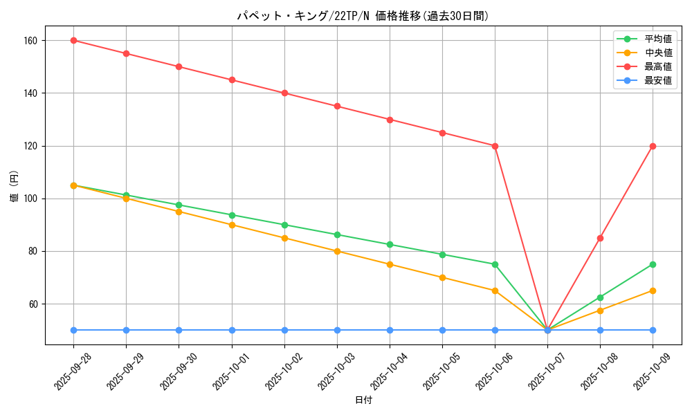 card_11118_series_9948_rarity_1_graph