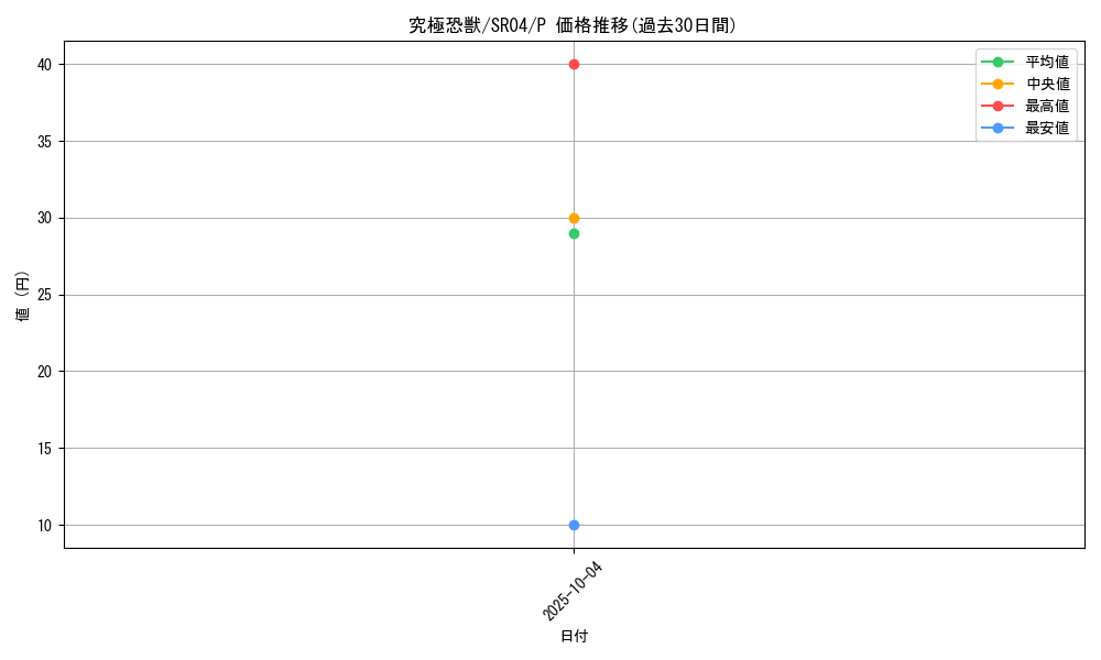 card_11119_series_12227_rarity_2_graph