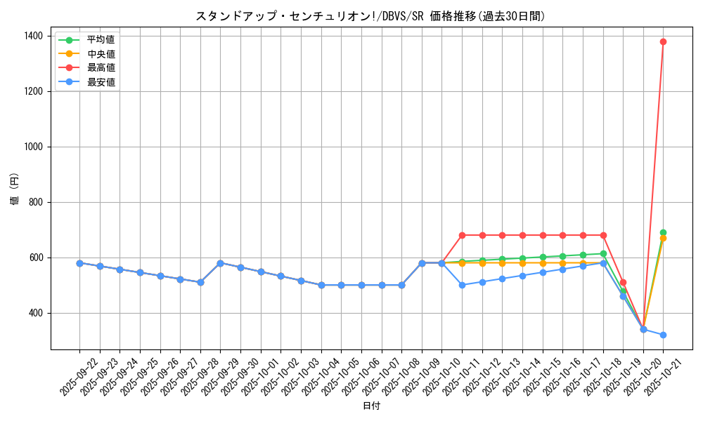 card_1111_series_2257_rarity_3_graph