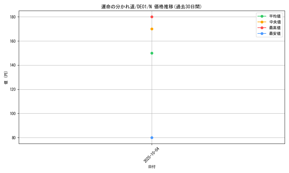 card_11120_series_18619_rarity_1_graph