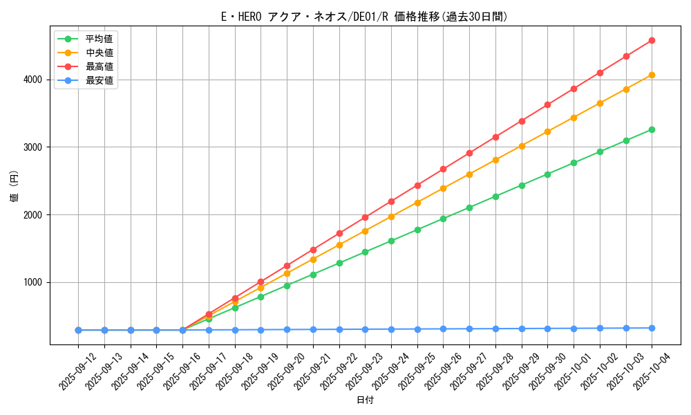 card_11121_series_18619_rarity_62_graph