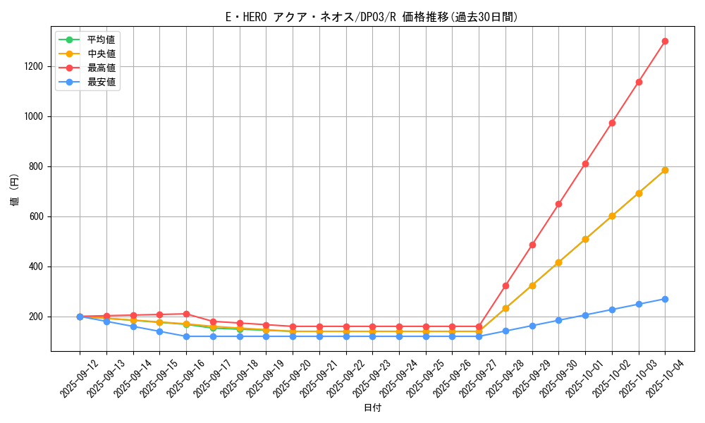 card_11121_series_25968_rarity_62_graph