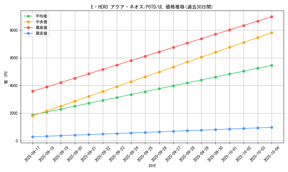 card_11121_series_26293_rarity_77_graph