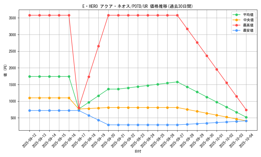 card_11121_series_26293_rarity_7_graph