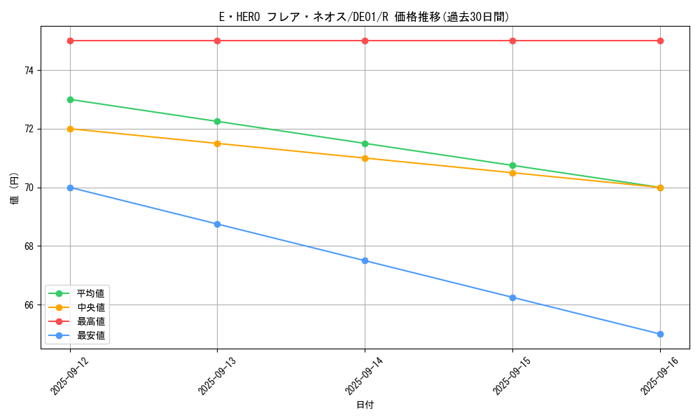 card_11122_series_18619_rarity_62_graph