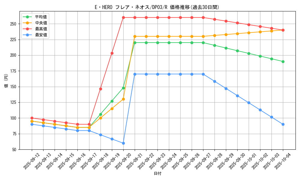 card_11122_series_25968_rarity_62_graph