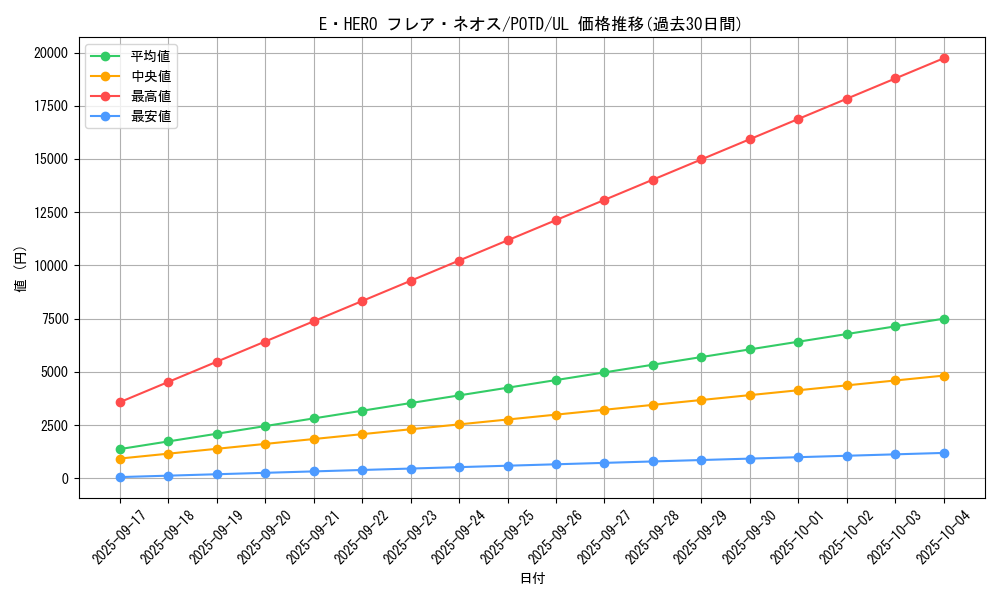 card_11122_series_26293_rarity_77_graph