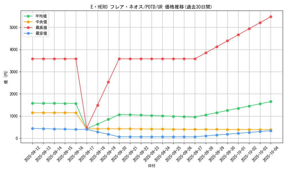 card_11122_series_26293_rarity_7_graph
