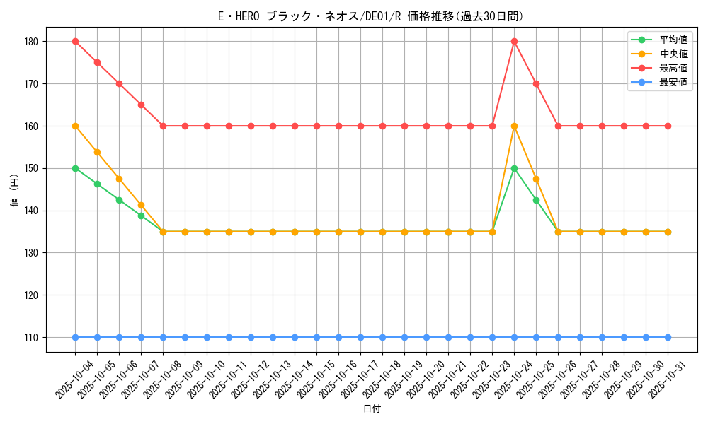 card_11123_series_18619_rarity_62_graph