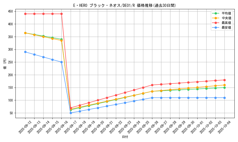 card_11123_series_18619_rarity_62_graph