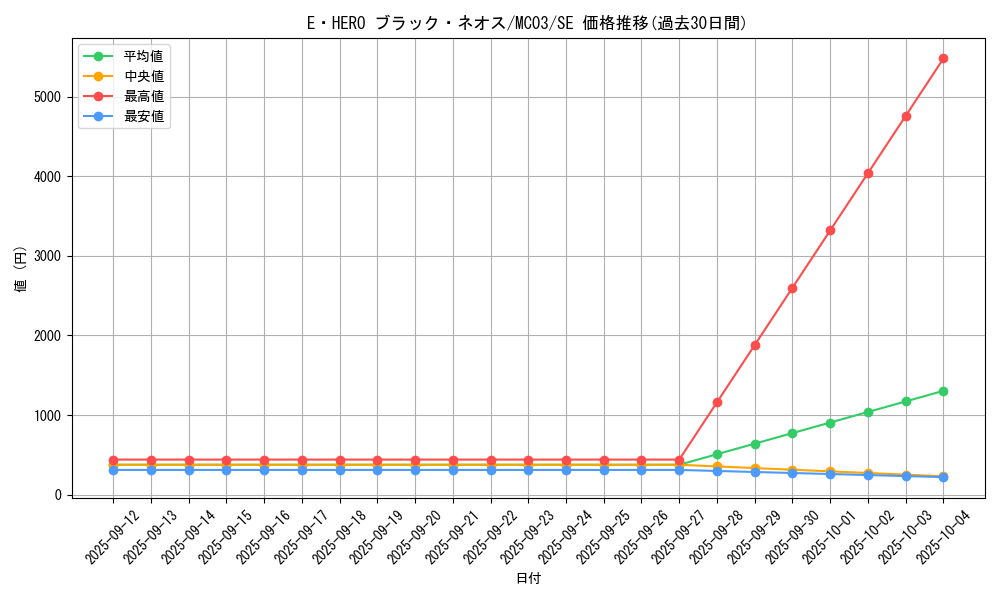 card_11123_series_25470_rarity_5_graph