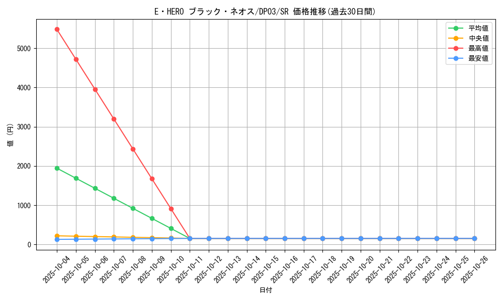 card_11123_series_25968_rarity_3_graph