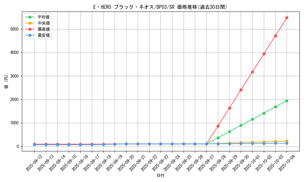 card_11123_series_25968_rarity_3_graph