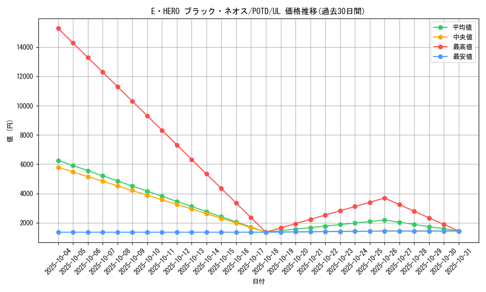 card_11123_series_26293_rarity_77_graph