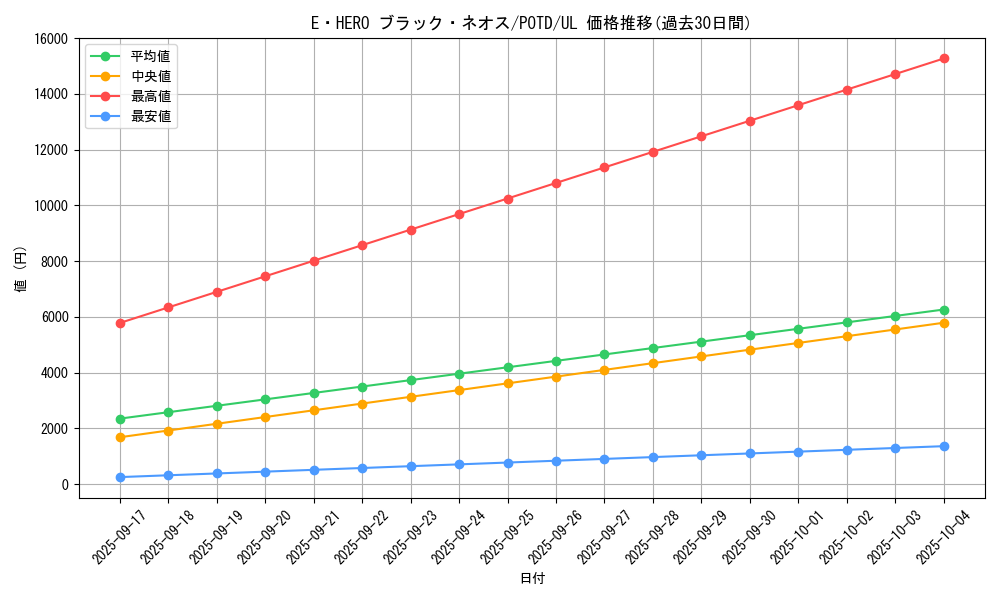 card_11123_series_26293_rarity_77_graph