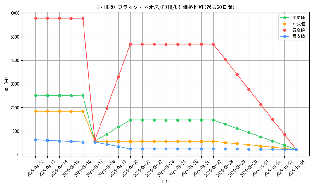 card_11123_series_26293_rarity_7_graph
