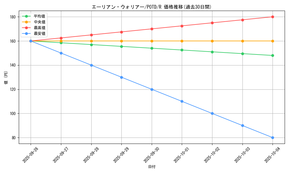 card_11125_series_26293_rarity_62_graph