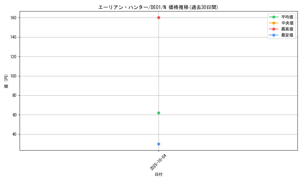 card_11128_series_18619_rarity_1_graph