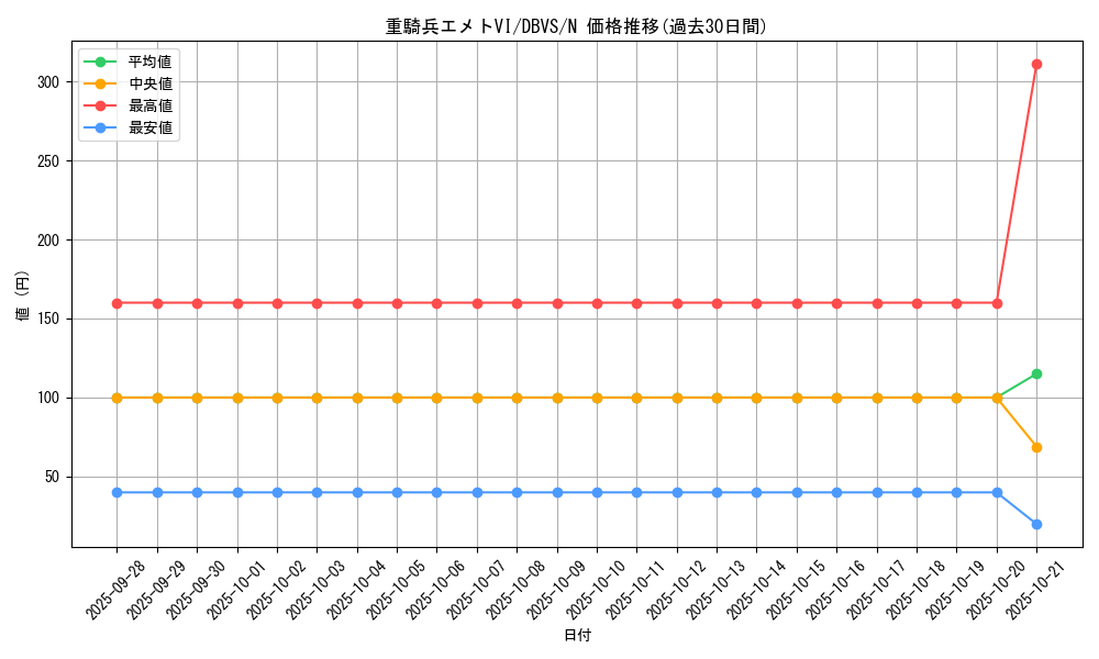 card_1112_series_2257_rarity_1_graph