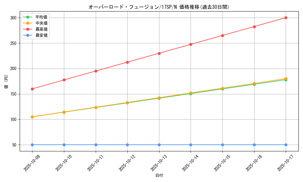 card_11131_series_12958_rarity_1_graph