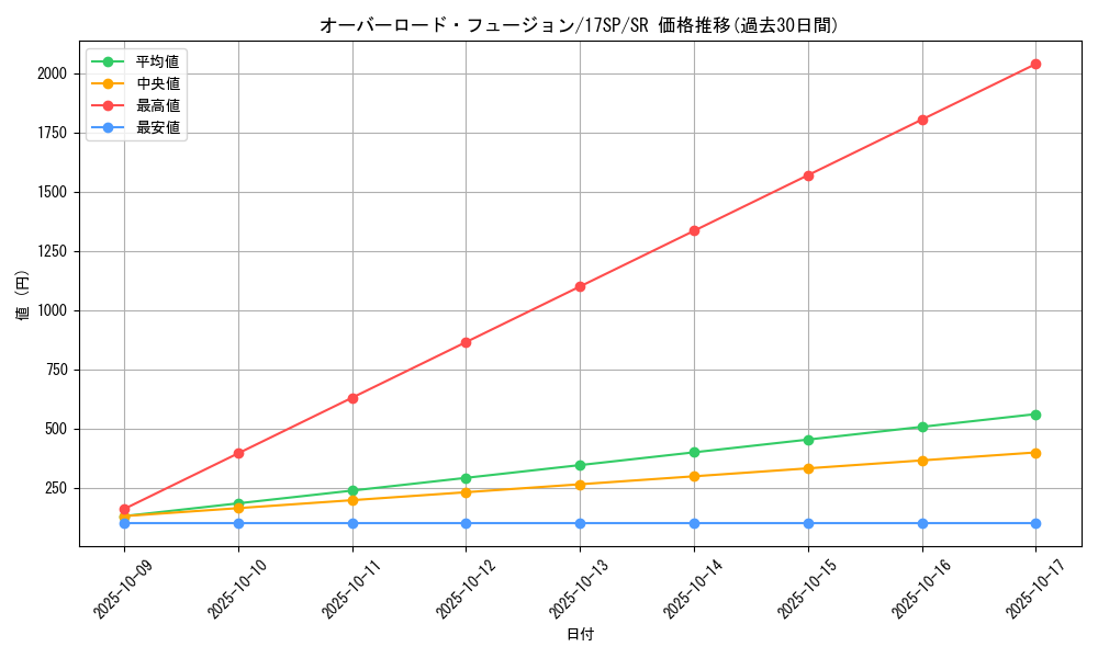 card_11131_series_12958_rarity_3_graph