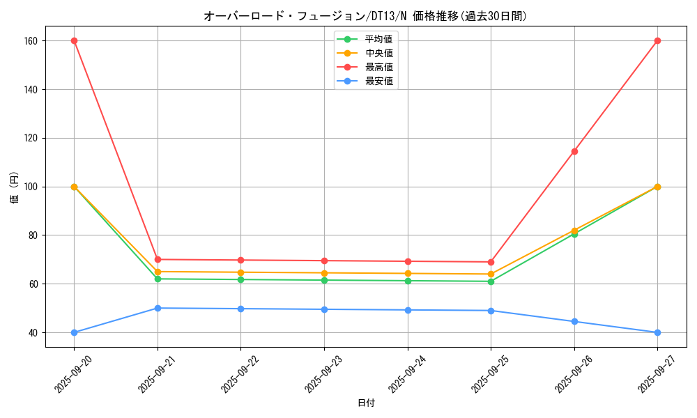 card_11131_series_19334_rarity_1_graph