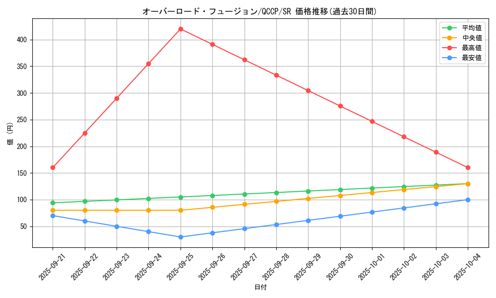 card_11131_series_2528_rarity_3_graph