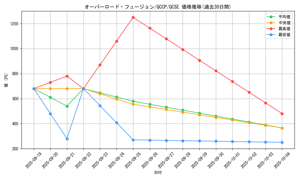 card_11131_series_2528_rarity_408_graph