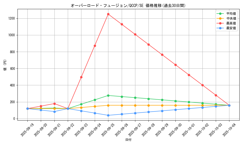 card_11131_series_2528_rarity_5_graph