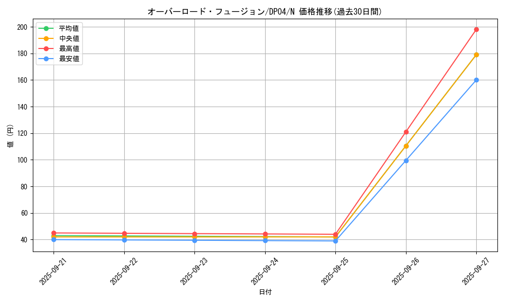 card_11131_series_25984_rarity_1_graph