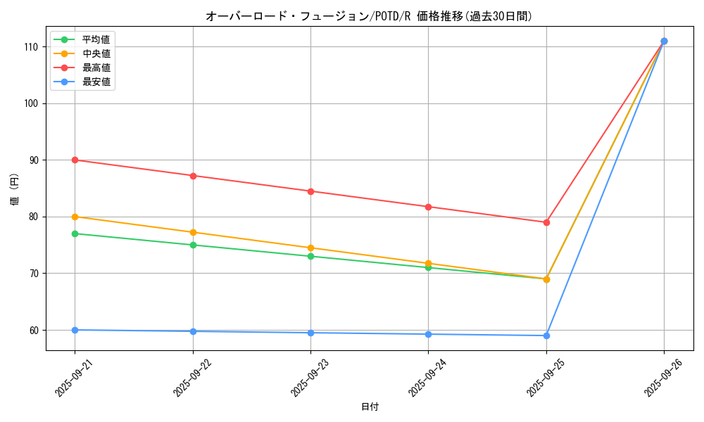 card_11131_series_26293_rarity_62_graph