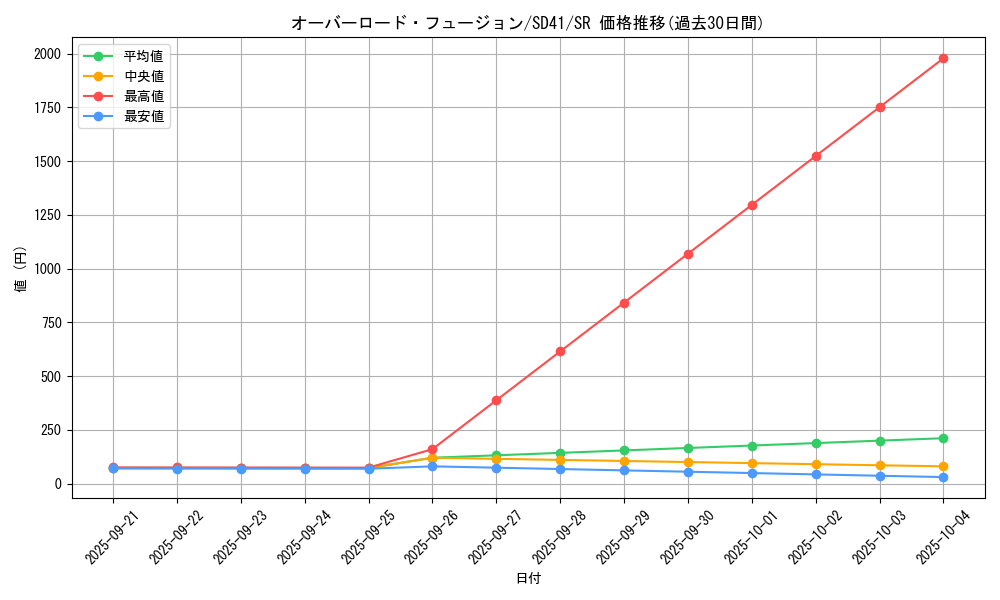 card_11131_series_5625_rarity_3_graph