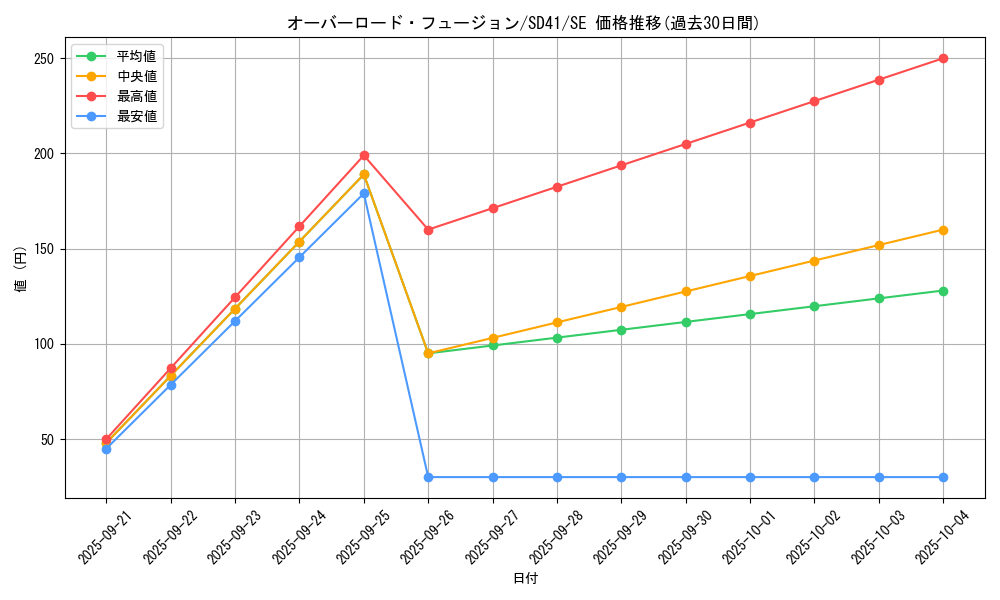 card_11131_series_5625_rarity_5_graph