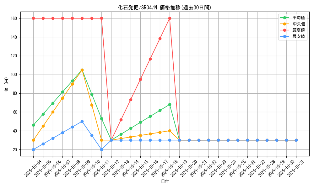 card_11132_series_12227_rarity_1_graph