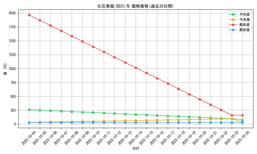 card_11132_series_18619_rarity_1_graph