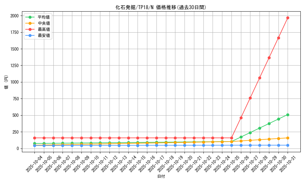 card_11132_series_25797_rarity_1_graph