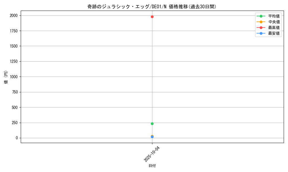 card_11133_series_18619_rarity_1_graph