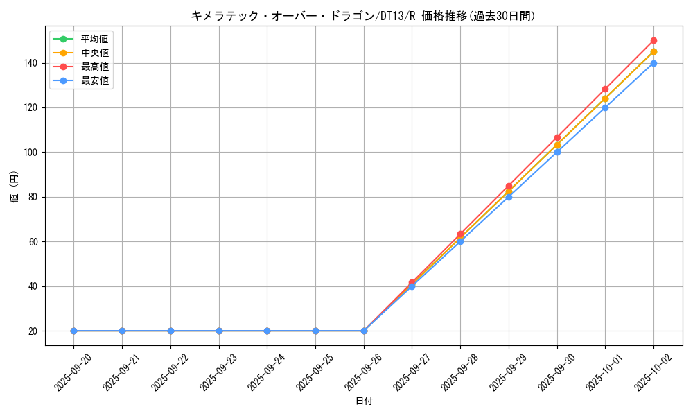 card_11134_series_19334_rarity_62_graph