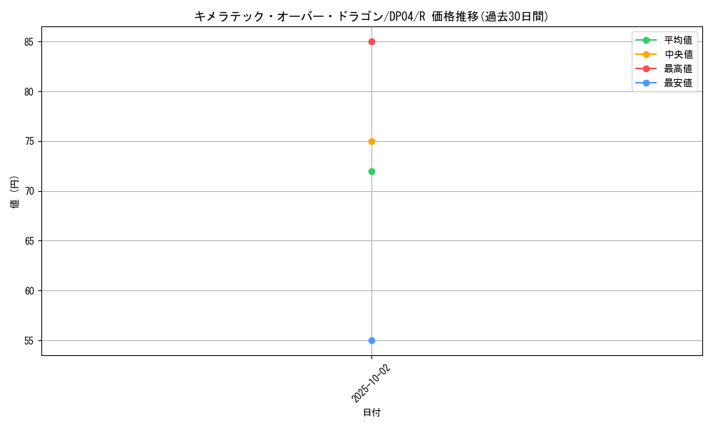 card_11134_series_25984_rarity_62_graph