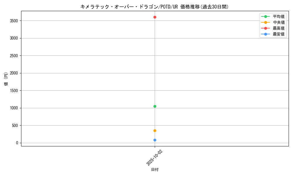 card_11134_series_26293_rarity_7_graph
