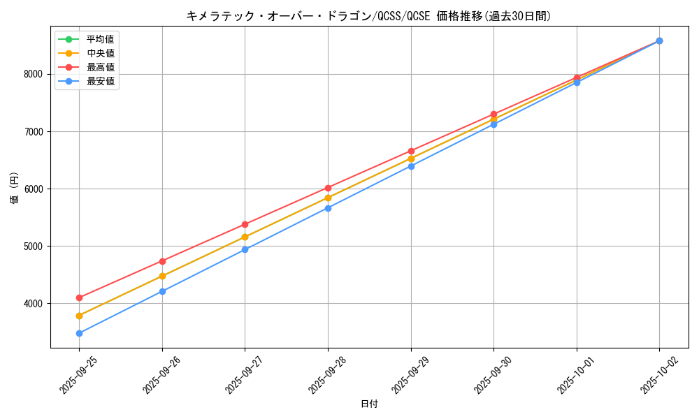card_11134_series_26351_rarity_408_graph