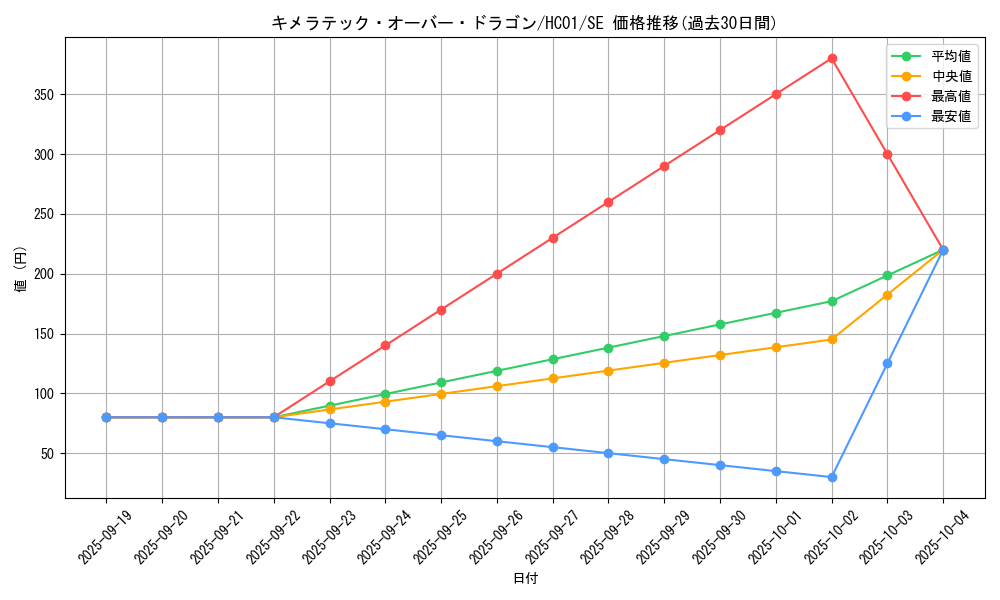 card_11134_series_4322_rarity_5_graph