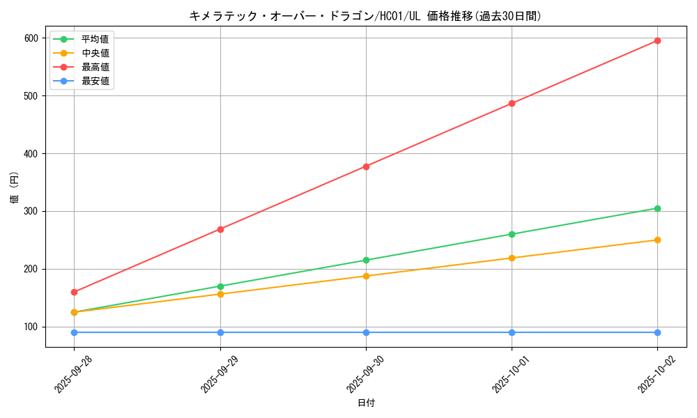 card_11134_series_4322_rarity_77_graph