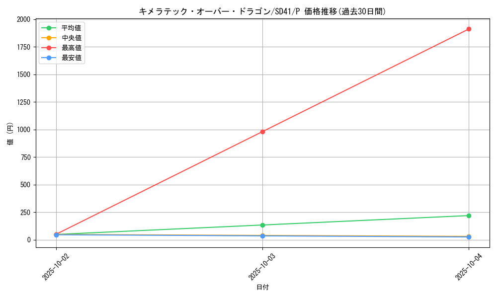 card_11134_series_5623_rarity_2_graph