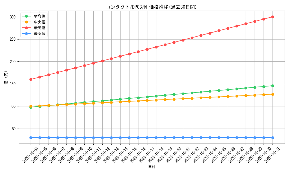card_11137_series_25968_rarity_1_graph